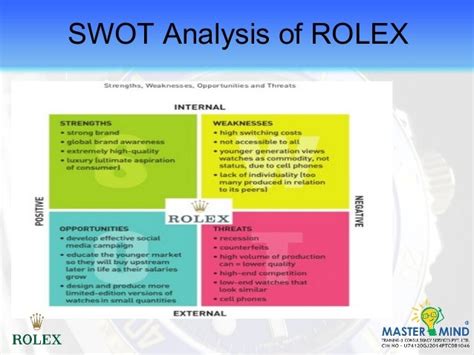 swot rolex